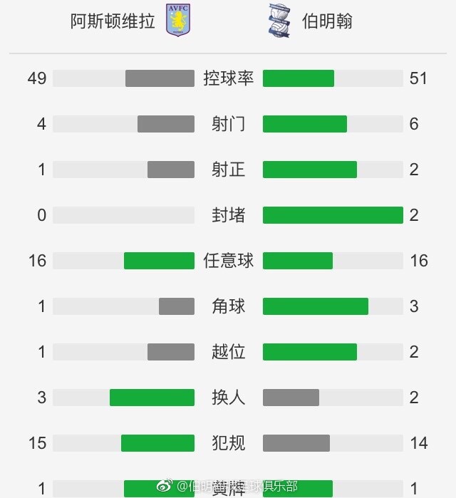 罗马1-0领先第64分钟，扎莱夫斯基背后放铲犯规吃到个人本场第二黄被罚下第66分钟，夸梅左路送出精准传中，夸塔抢点后仰头球破门，佛罗伦萨1-1扳平第87分钟，卢卡库飞铲夸梅小腿被直红罚下【比赛焦点瞬间】第14分钟，罗马反击机会，扎莱夫斯基做球，迪巴拉跟进打门稍稍偏出第17分钟，帕特里西奥精彩扑救挡出必进球第23分钟，迪巴拉出现伤情难以坚持被阿兹蒙替换下场第50分钟，伊科内禁区右侧内切后的打门被帕特里西奥没收第53分钟，罗马开出左侧角球，门将扑球脱手造成混乱，罗马险些趁乱破门第65分钟，罗马逃过一劫！